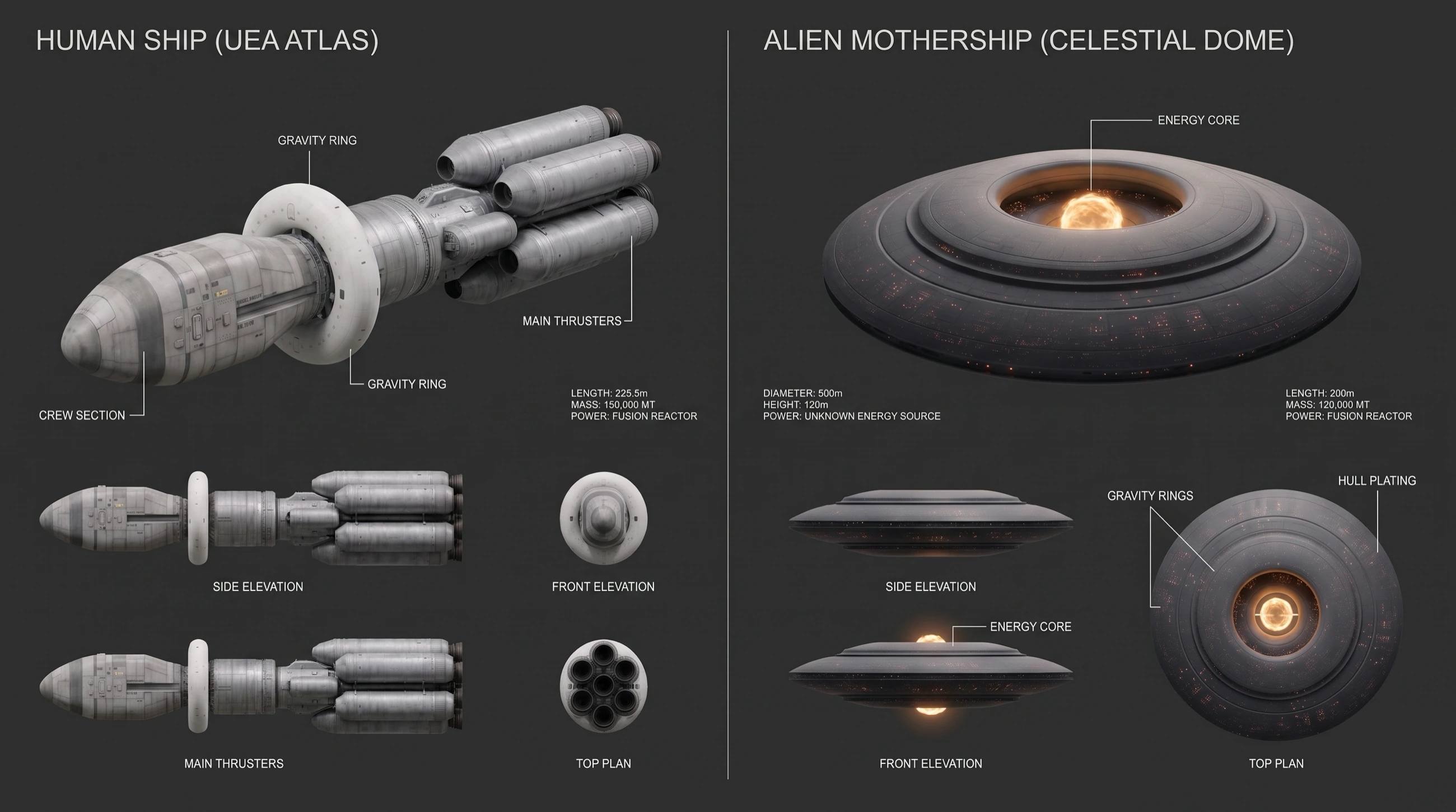 Turnaround sheet: the UEA Atlas human ship and the Celestial Dome alien mothership, with side and front elevations and top plans